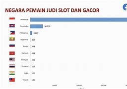 86 Judi Slot Terbesar Di Dunia