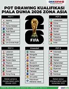 Slot Piala Dunia 2026 Zona Oseania Wikipedia Indonesia Pdf Free Download